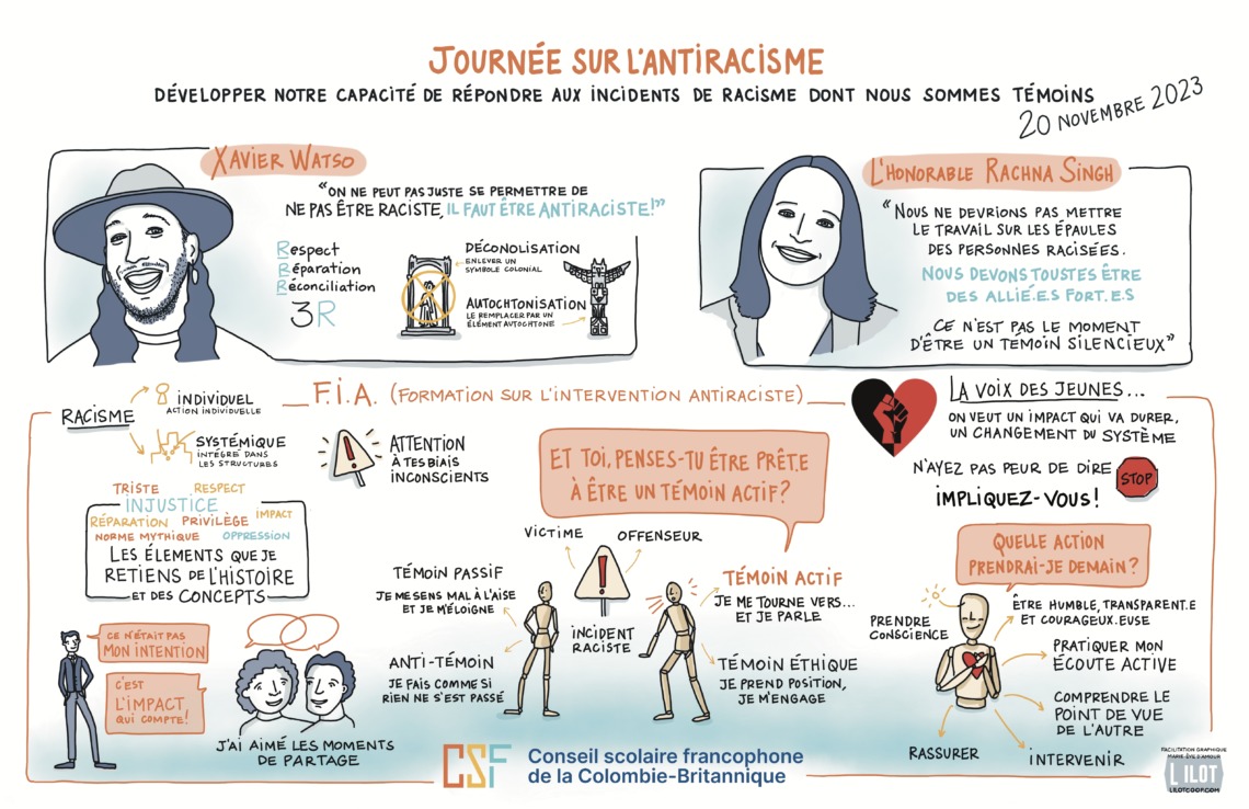 2023-11-24_CSF-antiracisme-V3